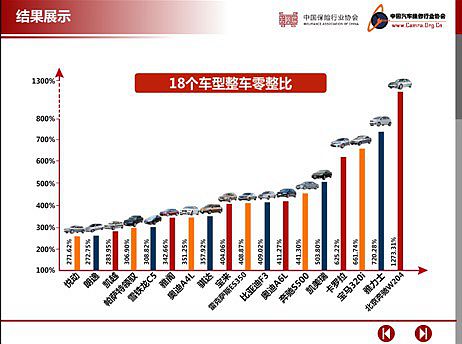 保险业成汽车反垄断最大赢家 腾讯财经 腾讯网