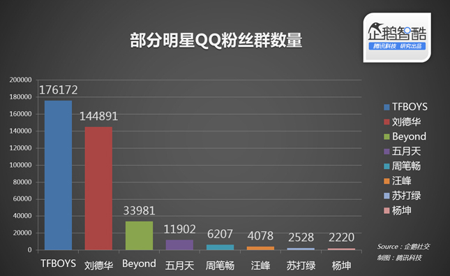 95后兴趣社交：网上组团追星 担心被骂被喷