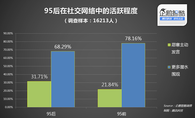 95后兴趣社交：网上组团追星 担心被骂被喷