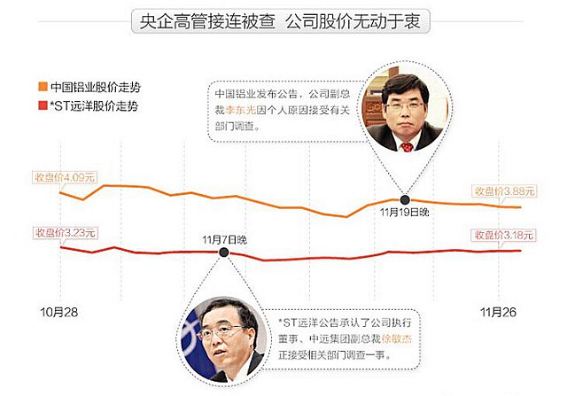 資料來源：財經觀察數據版