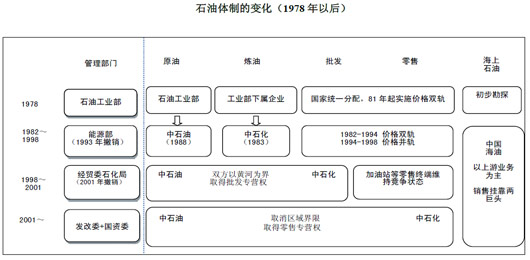 图片来源：天则经济研究所