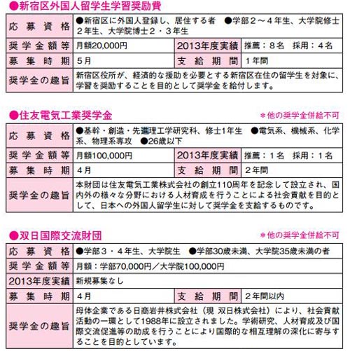日本早稻田大学有种类繁多的奖学金可以提供给留学生申请，其中就有新宿区官方提供的一个