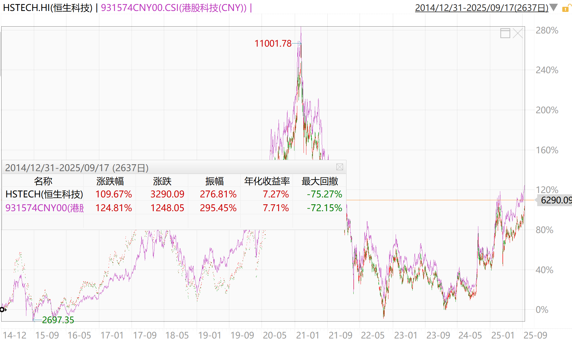http://p.qpic.cn/pf/0/ryjcvjqg0s1758088047/0