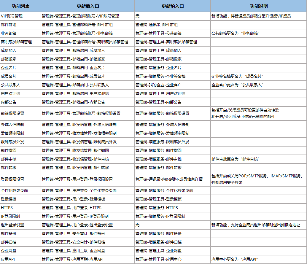 騰訊企業郵箱