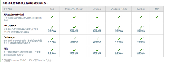 騰訊企業(yè)郵箱