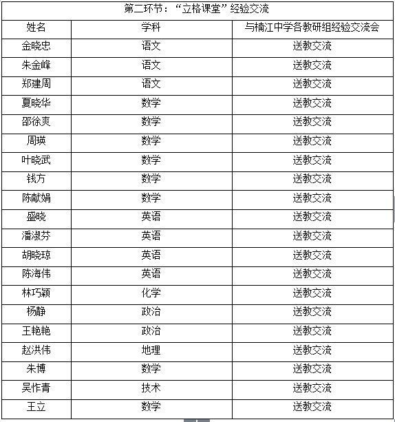 2018年永嘉中学部分名优教师送教下乡活动