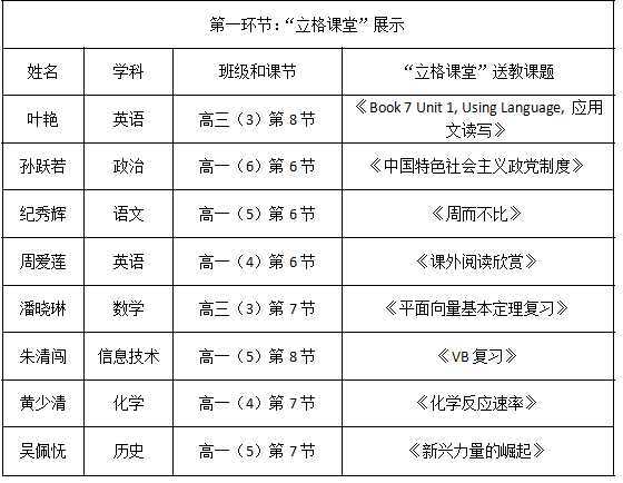 2018年永嘉中学部分名优教师送教下乡活动