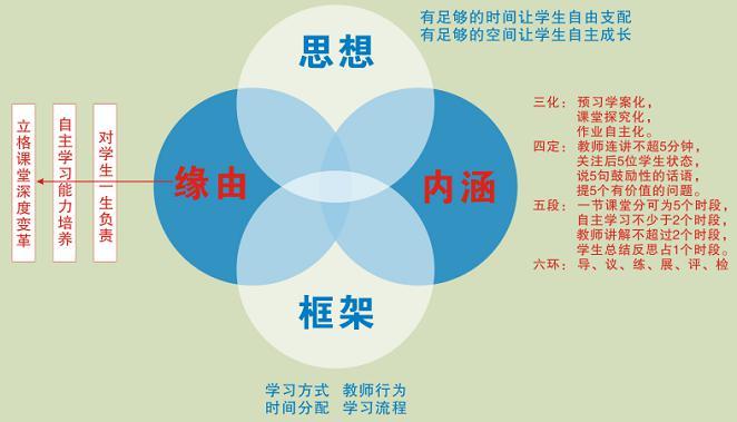 2018年永嘉中学部分名优教师送教下乡活动