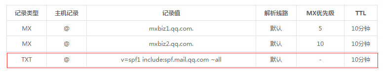 騰訊企業(yè)郵箱