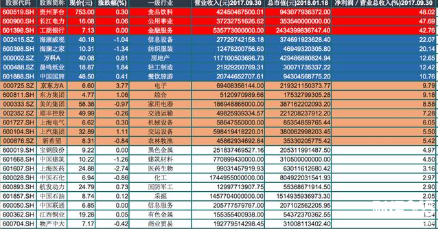 股票市场资料图