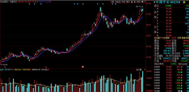 股票市场资料图