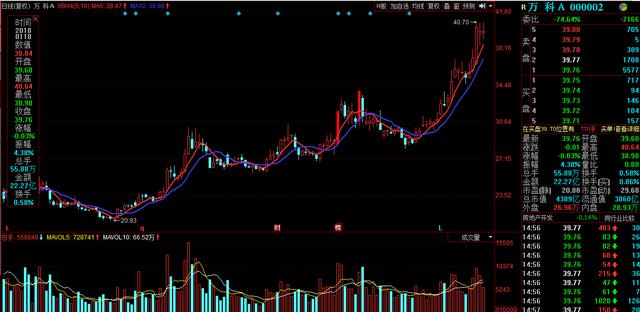 股票市场资料图