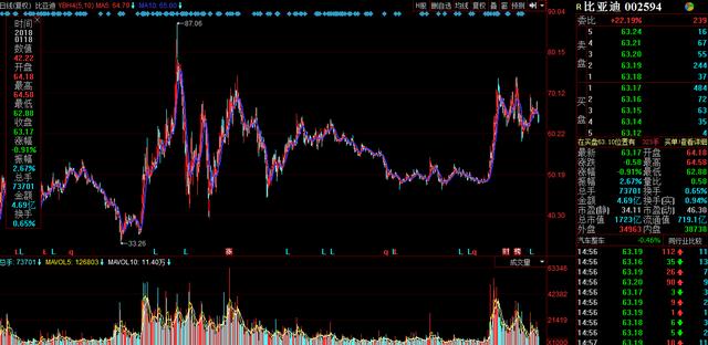 股票市场资料图