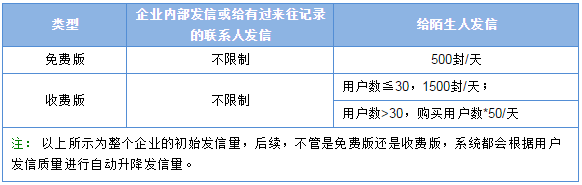 腾讯企业邮箱