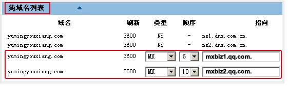 新網(wǎng)注冊(cè)的域名怎么設(shè)置企業(yè)郵箱呢？  