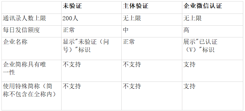 騰訊企業(yè)郵箱