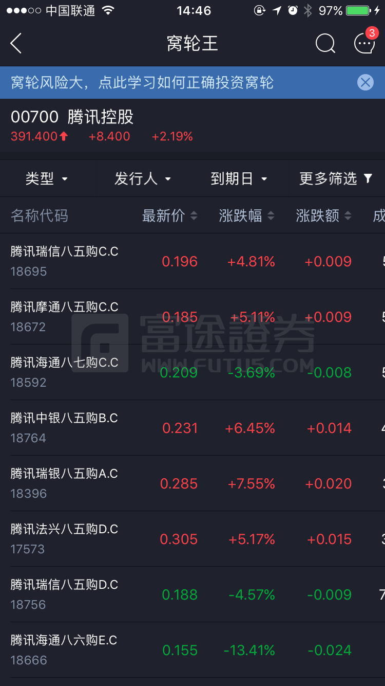 富途证券：港股窝轮牛熊证怎么玩？你应该先知道这些-太平洋科技