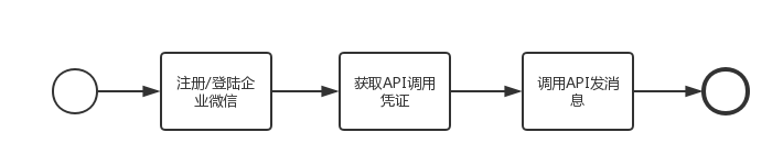 技術分享圖片