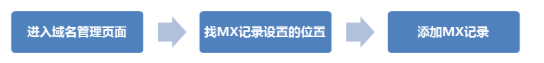 【常州常见问题】什么是域名的MX记录及设置方法？