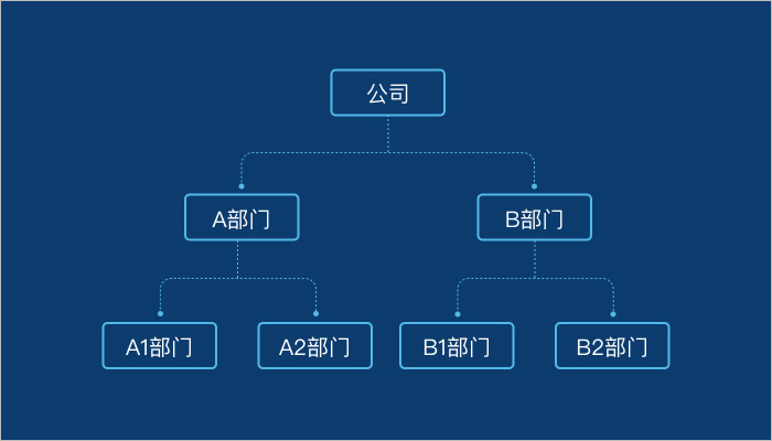 公司组织架构示意图