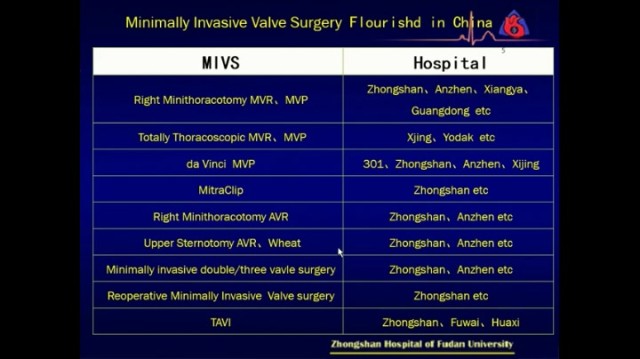 Minimally Invasive Valve Surgery in China