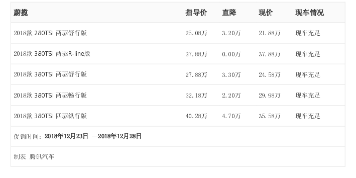 腾讯行情 中山蔚揽最高优惠4 70万元 汽车 腾讯网