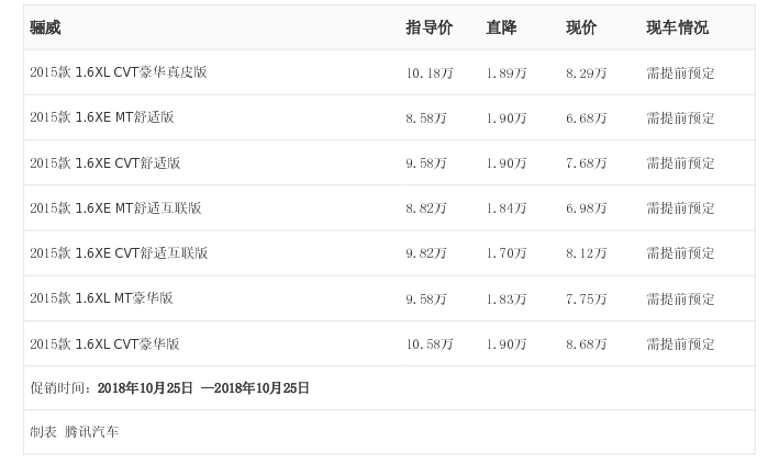 [腾讯行情] 骊威最高优惠1.90万元