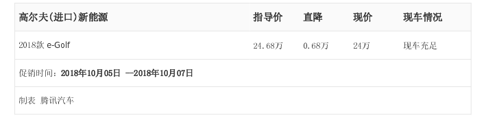 腾讯行情 高尔夫 进口 新能源最高优惠0 68万元 汽车 腾讯网