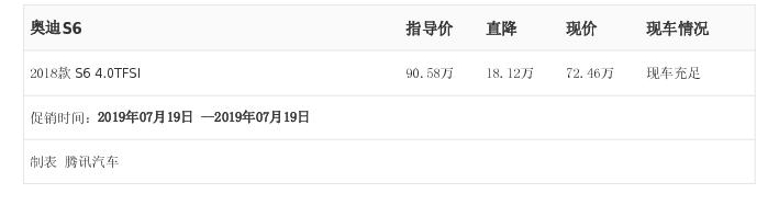 [腾讯行情] 奥迪S6最高优惠18.12万元