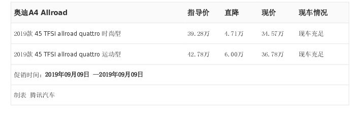 [腾讯行情]长沙 奥迪A4 Allroad最高优惠6.00万元