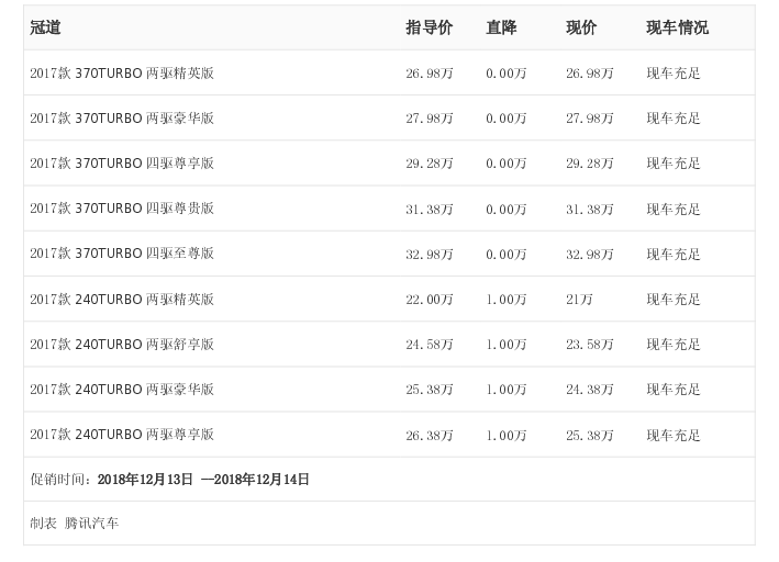 腾讯行情冠道最高优惠100万元