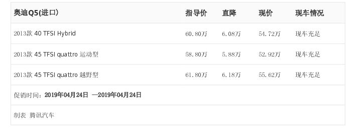 [腾讯行情] 奥迪Q5(进口)最高优惠6.18万元