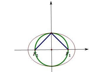 橢圓焦點三角形