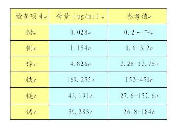 微量元素