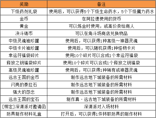 [玩法解析] 《萌新小百科》—手游成就系统