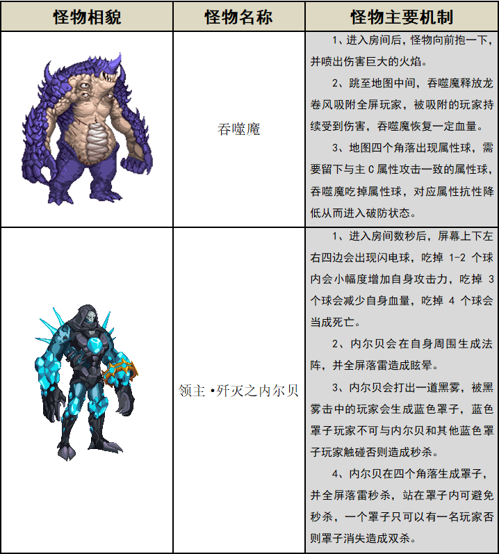 再战安徒恩见招拆招解析安图恩怪物机制黑雾之源震颤的大地擎天之柱