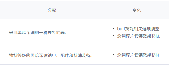 BUFF系统.png