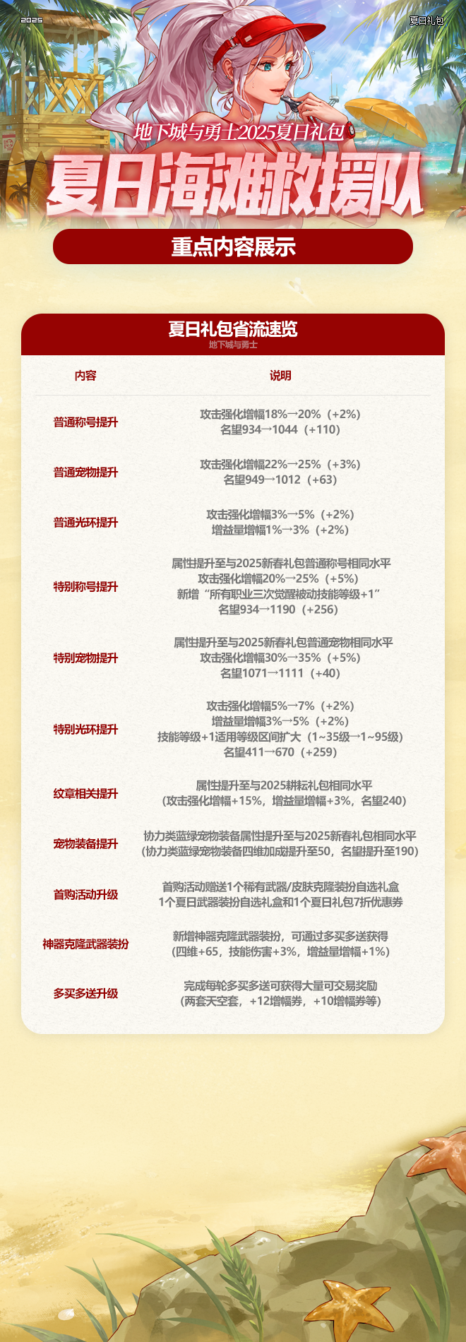 00.省流速览.png