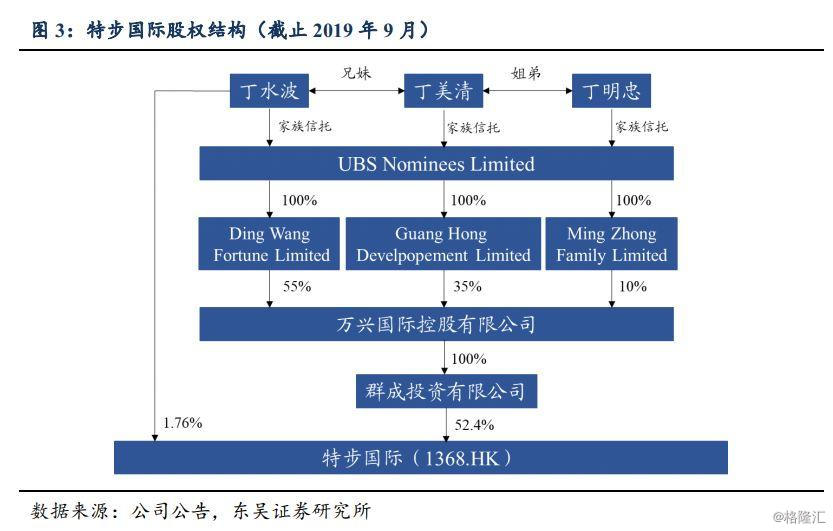 2 特步发展历史复盘:三年改革完成全方位能力进阶 与多数体育品牌一样