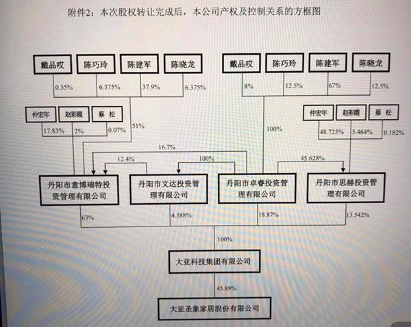 谁的大亚集团？控股股东公开指认现任董事长“无证上岗”