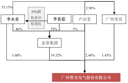 毕节市李永喜图片