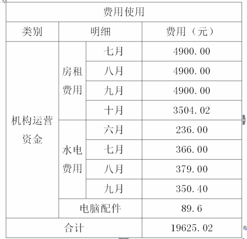 銀行收款憑證:上述為我機構收到項目款項的憑證.項目執行票據:1.