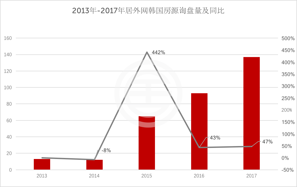 韩国多大面积和人口_韩国国土有多大 人口多少,有哪些变化呢