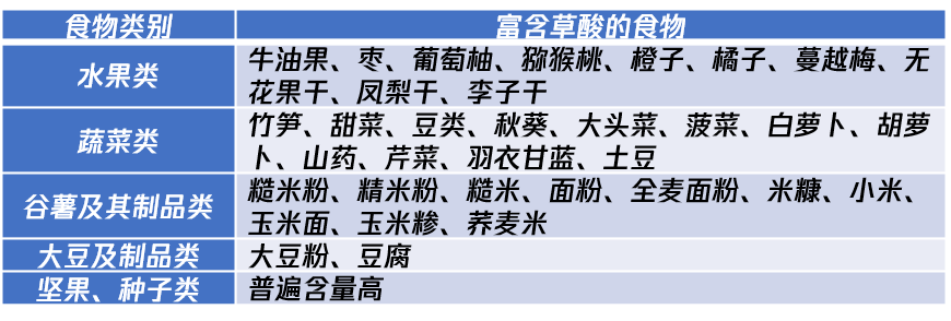 二,高草酸食物可导致肾结石?分情况