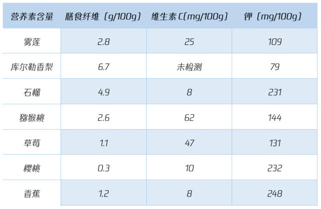 文章截图)莲雾在生活中确实不常见,但这并不能代表它有多高的营养价值