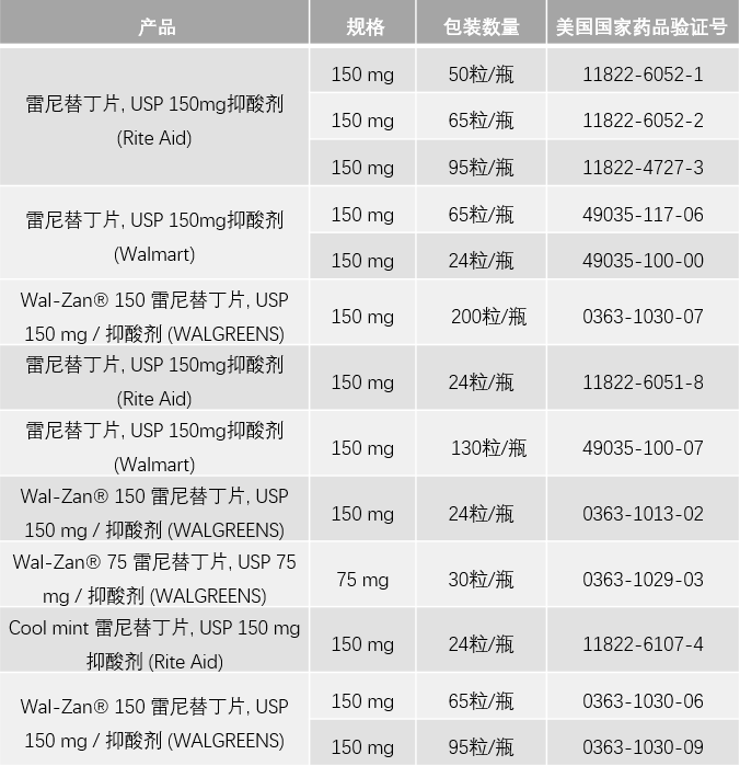 二甲基亚硝胺(ndma)是致癌物,吃了一定得癌症
