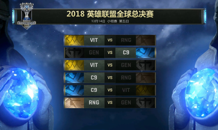 S8 小组赛第五日
RNG 小组第一晋级八强