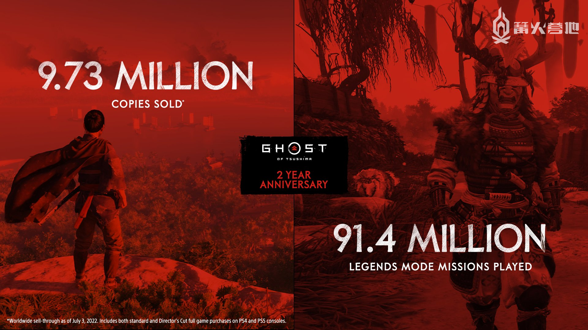 《对马岛之魂》总销量已达 973 万