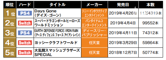 Fami通 19 游戏界大事件年历 今年作为玩家的那些难忘瞬间 篝火资讯 篝火营地
