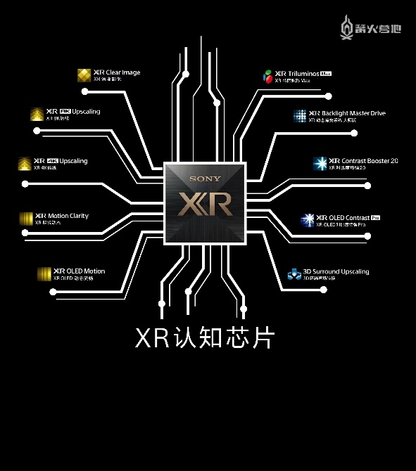 XR 认知芯片